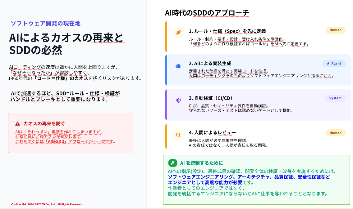 AI-Driven Development History