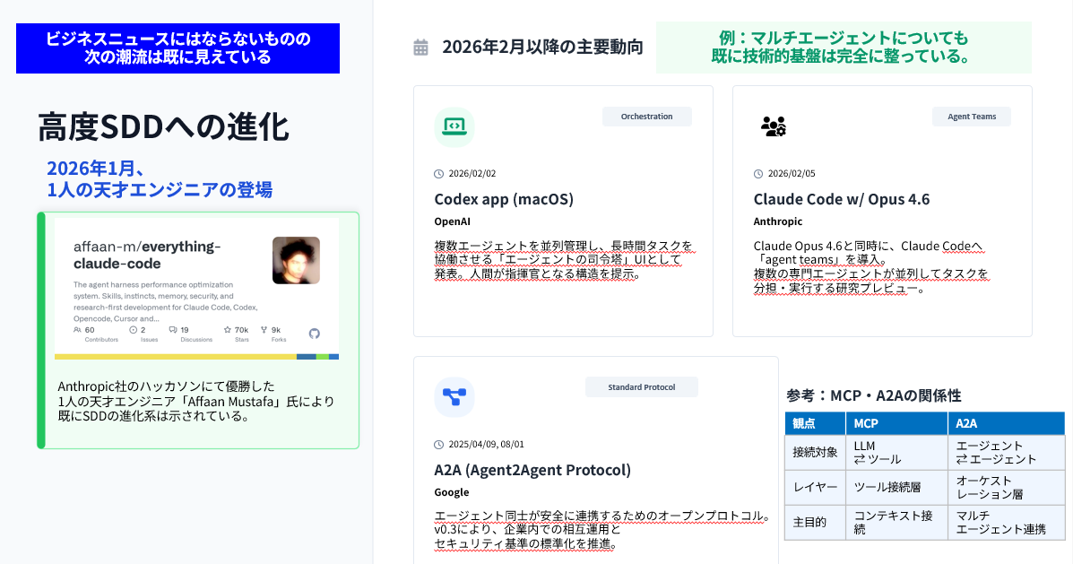 AI-Driven Development Engineering Lens